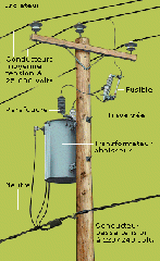 Dessin montrant les équipements utilisés dans un poteau de distribution.