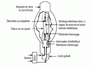 Diagram of an electric arc lamp