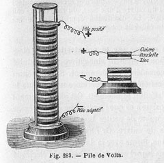 Schéma de la pile de Volta.